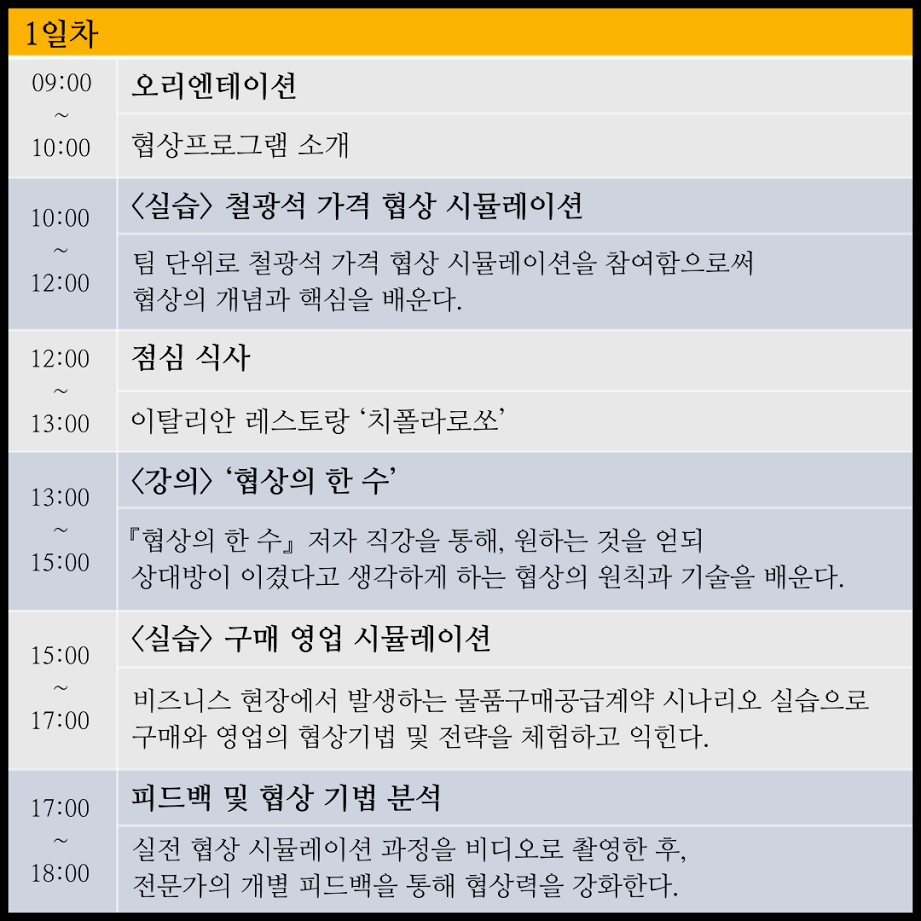 기업실무형협상교육프로그램_협상전문가 류재언변호사 (7).png