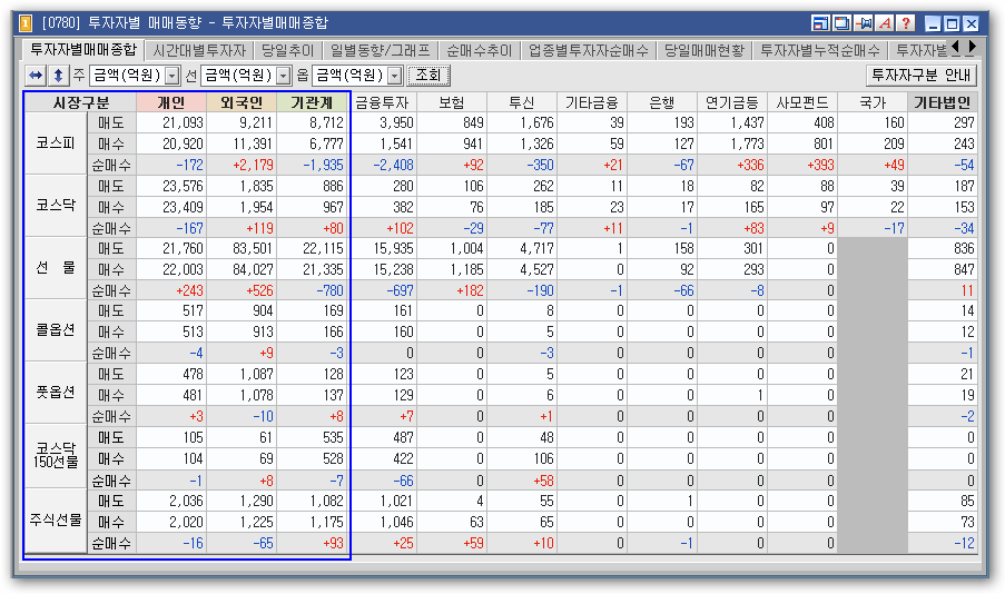 투자자별 매매종합.png