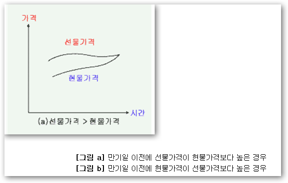 베이시스의 개념.png