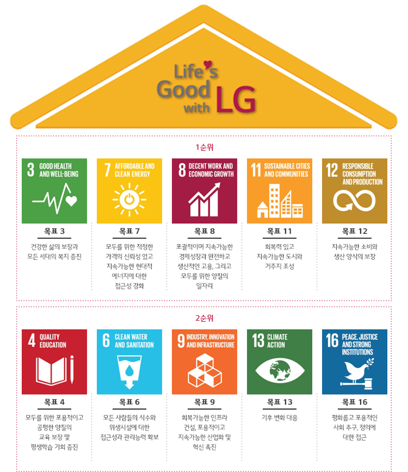 LG SDGs.png