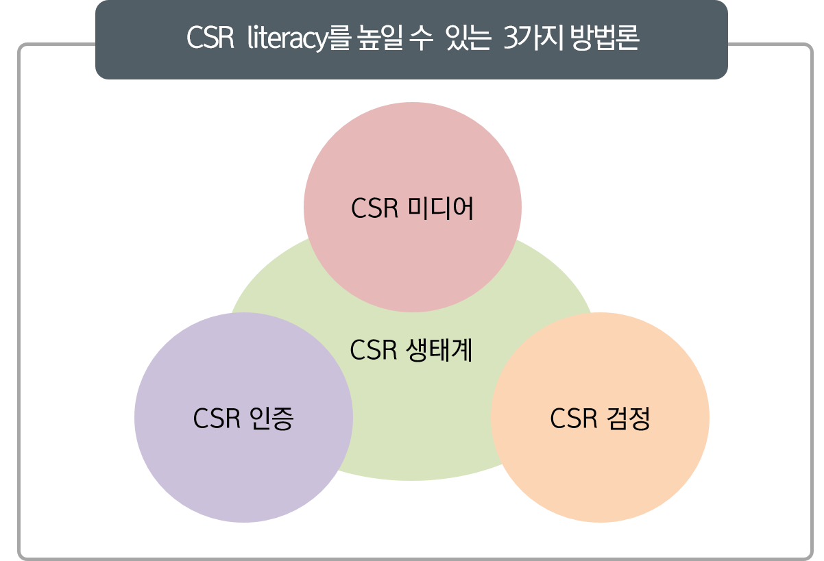 CSR 확산.png