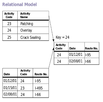 560px-Relational_Model.svg.png