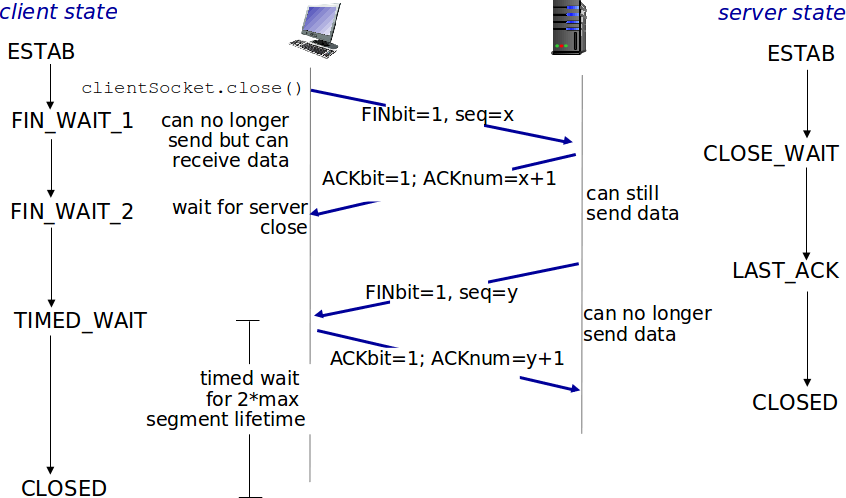 tcp-closing-connection.png