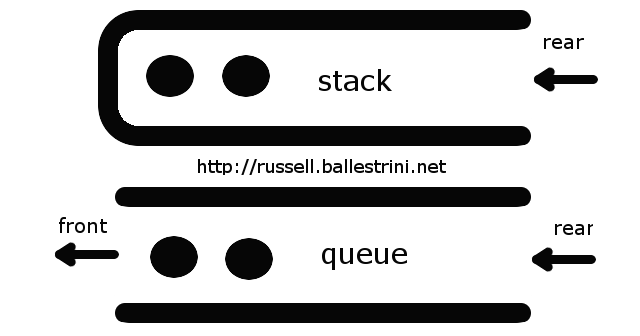 stack-vs-queue.png