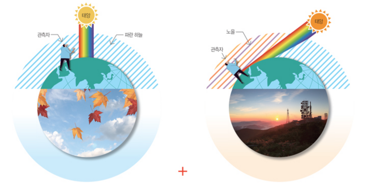 스크린샷 2020-10-21 오후 7.59.41.png