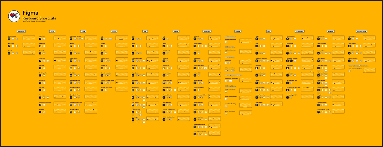 Figma Visual Shortcuts1.png
