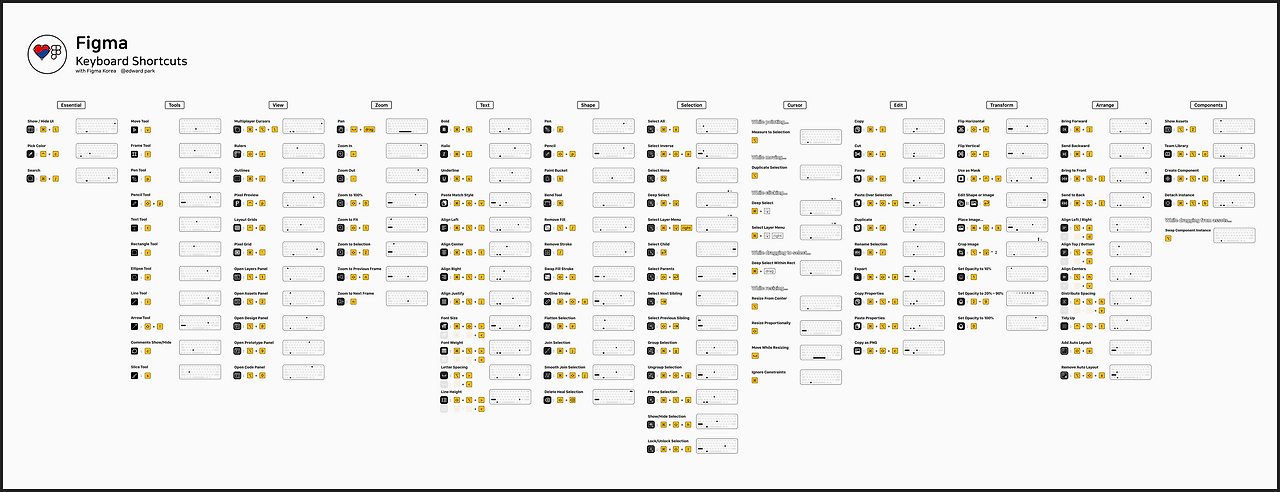 Figma Visual Shortcuts2.png