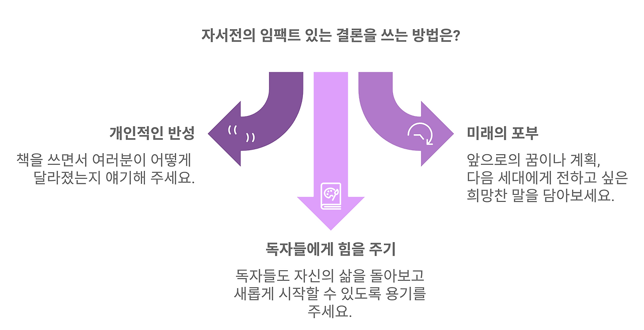 9장_25_3_임팩트있는결론쓰는법.png