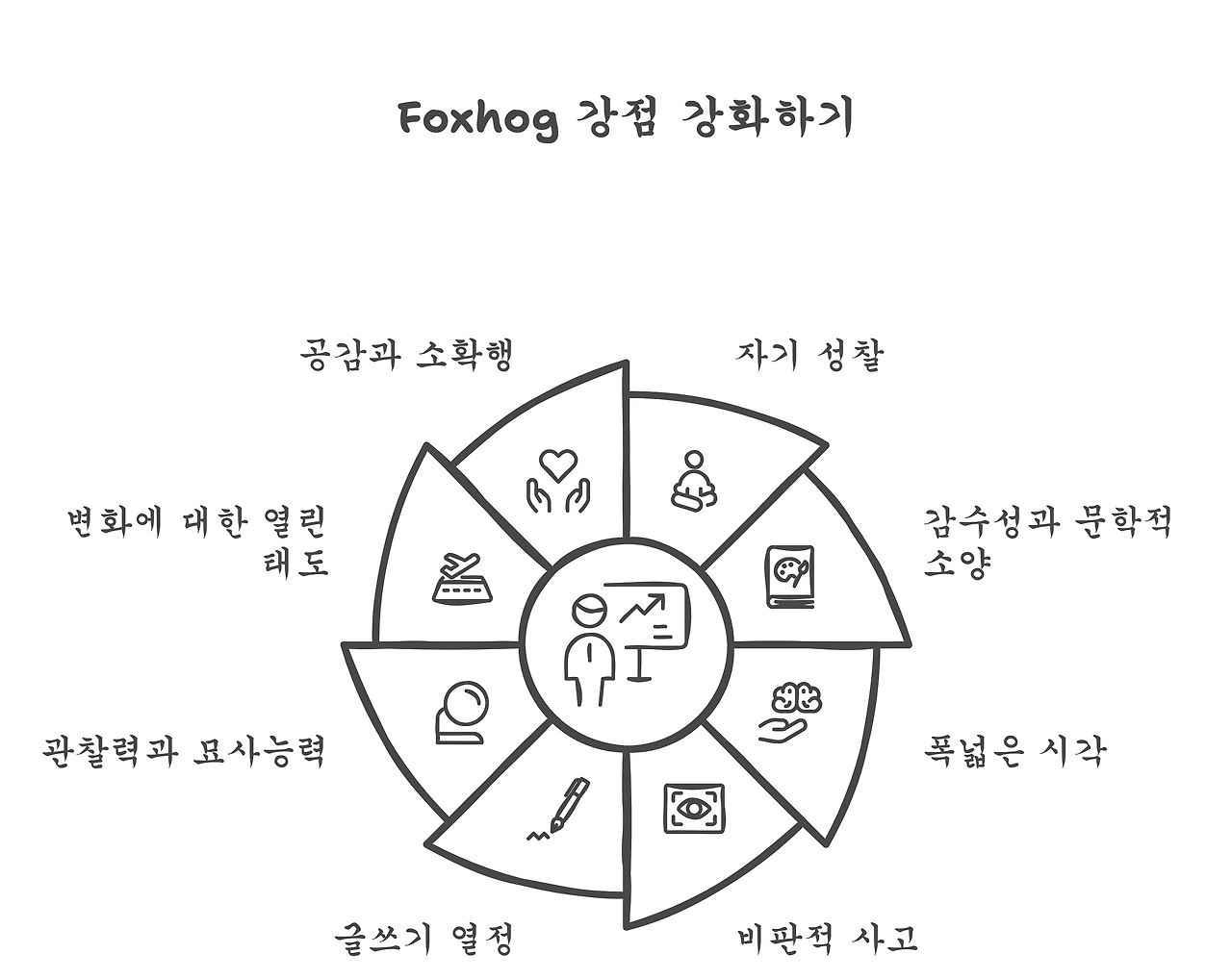 8장_22_foxhog강점강화하기.png