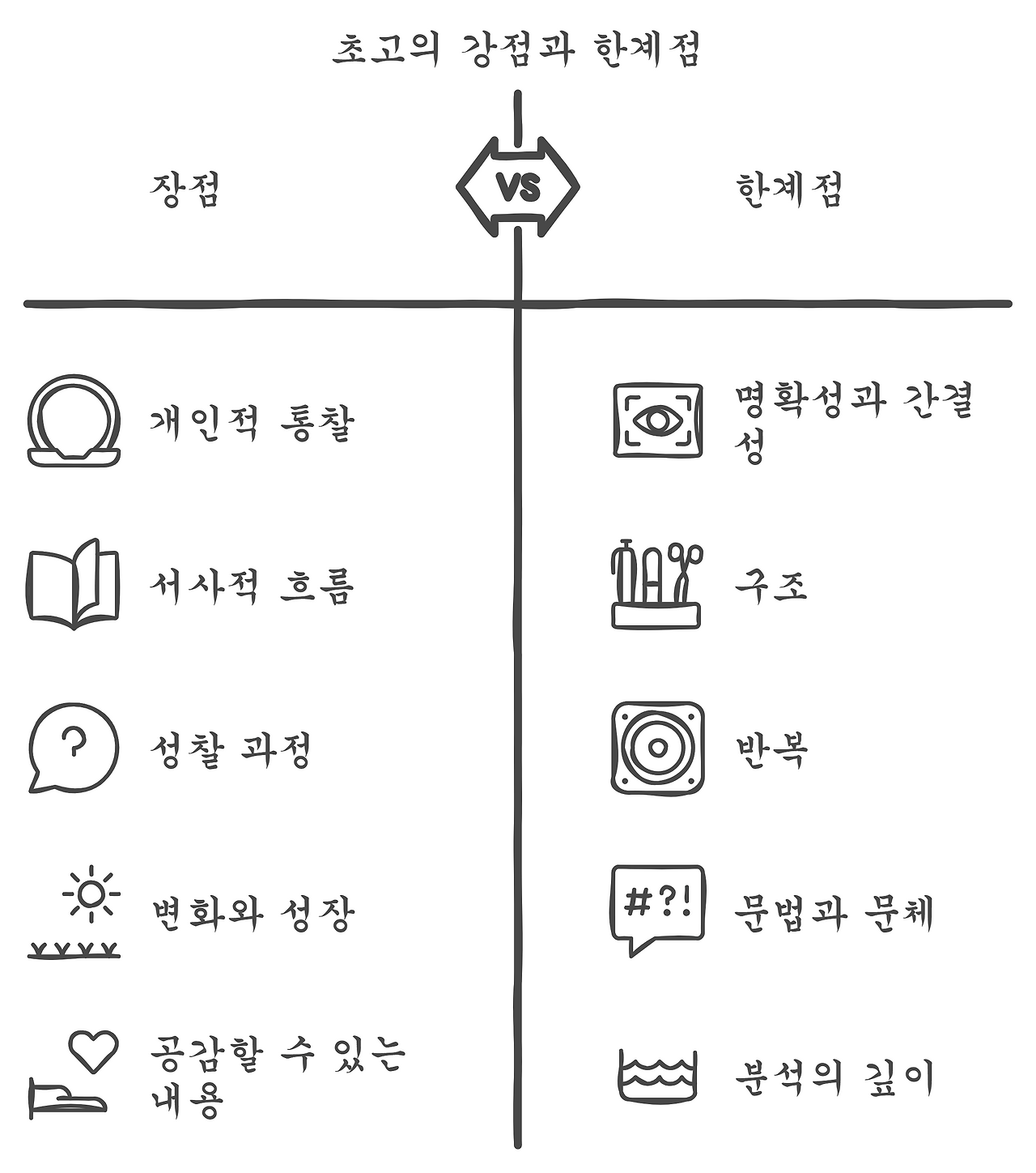 6장_19_6장. 챗GPT와 실제 글쓰기_8_강점한계점.png