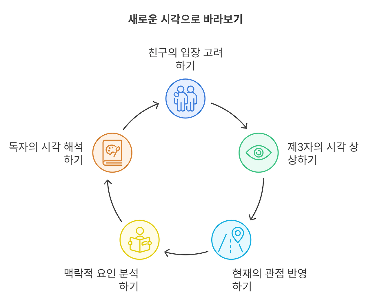 1장새로운 시각으로 바라보기.png