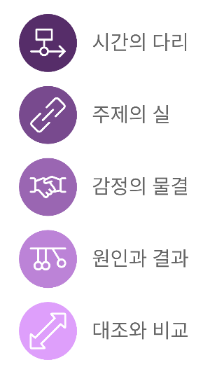 9장_25이야기흐름.png