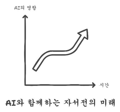 10장_27_4_AI와 함께하는 자서전 미래 전망.png