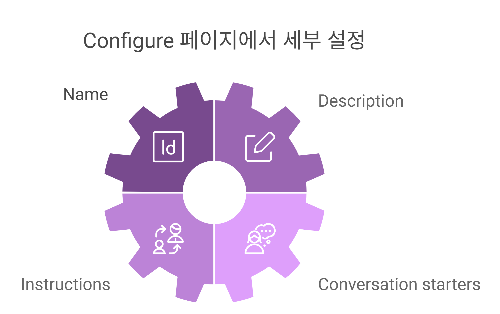 Configure 페이지에서 세부 설정.png