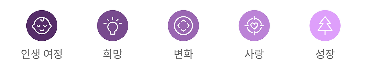 2장_09_인생여정_핵심주제.png