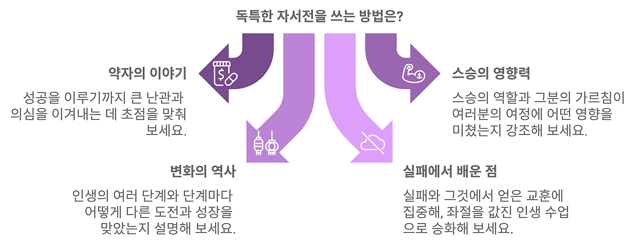 3_13__2독특한자서전을쓰는방법.png