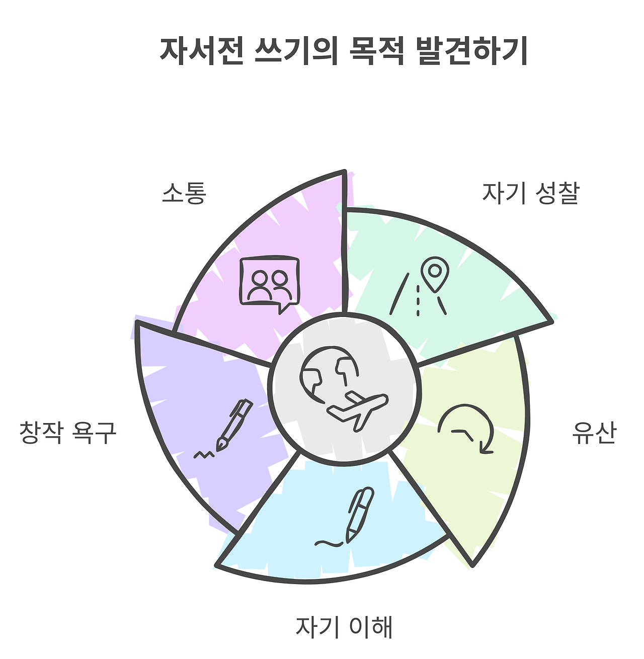 2장_07_2_목적이 무엇인가요_목적발견하기.png