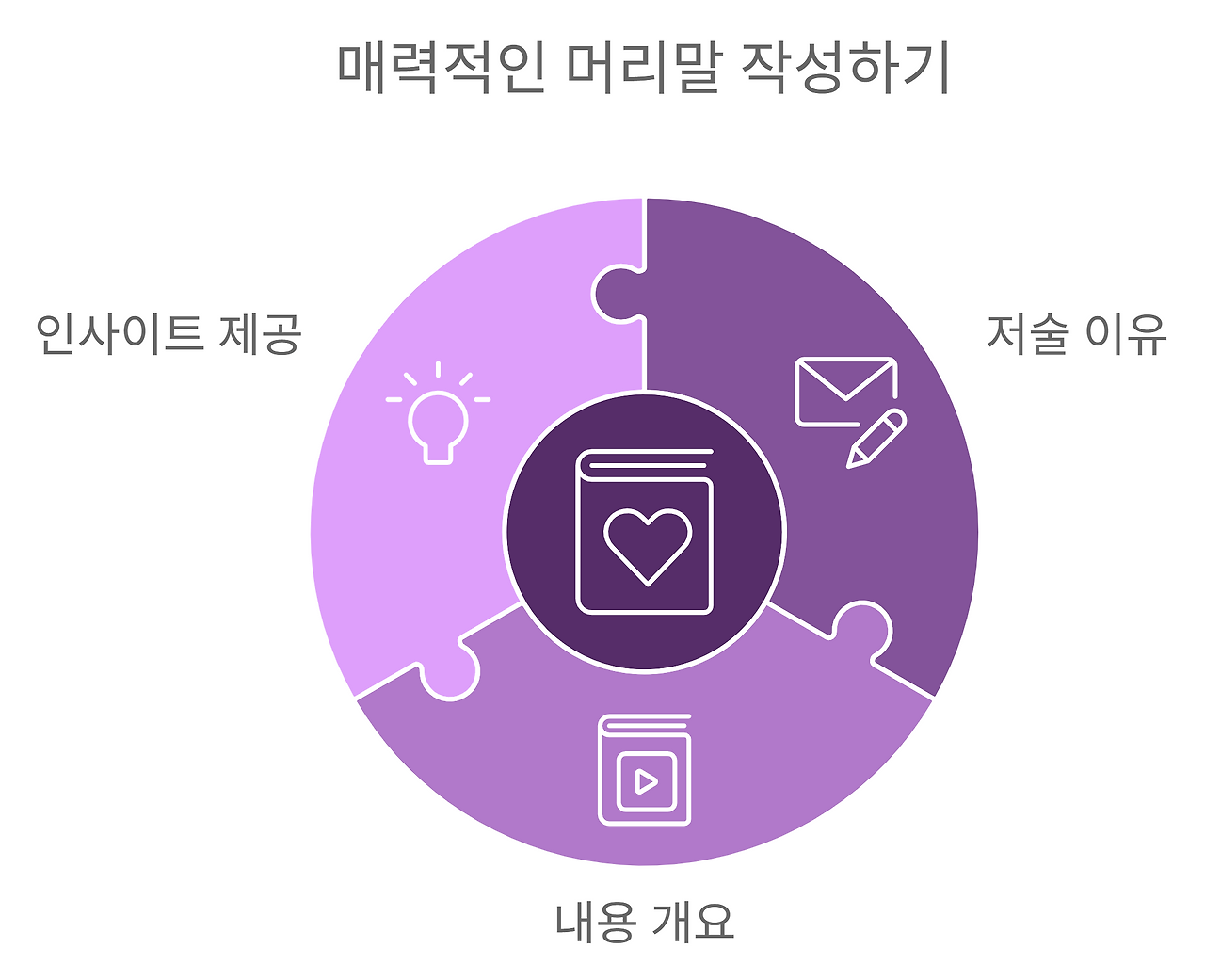 9장_25__2_매력적인 머리말 작성하기.png