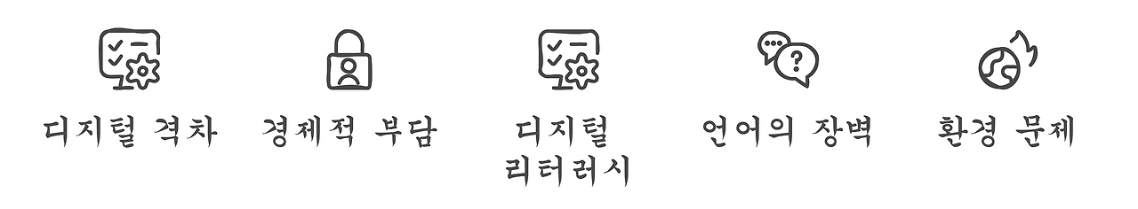 10장_27_3_디지털 격차 및 AI 활용 능력 문제.png