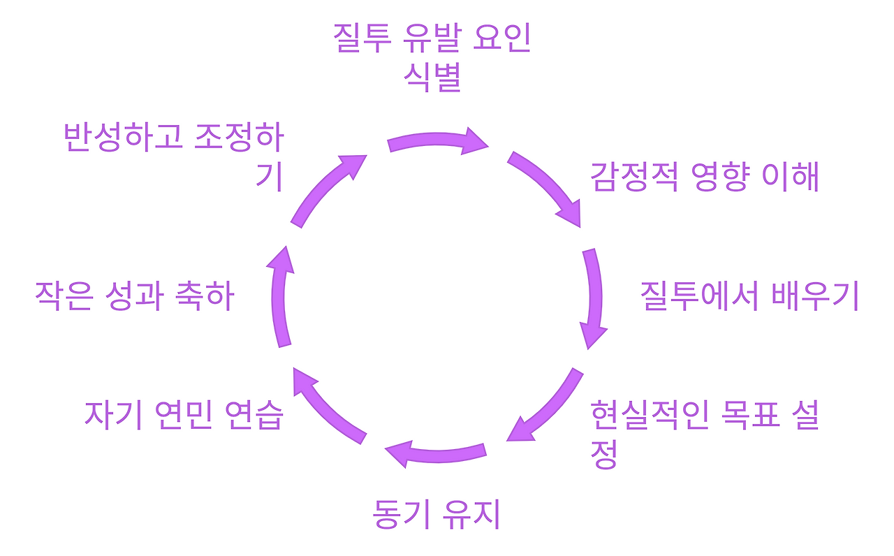 6장_19_6장. 챗GPT와 실제 글쓰기_3_질투유인식별.png