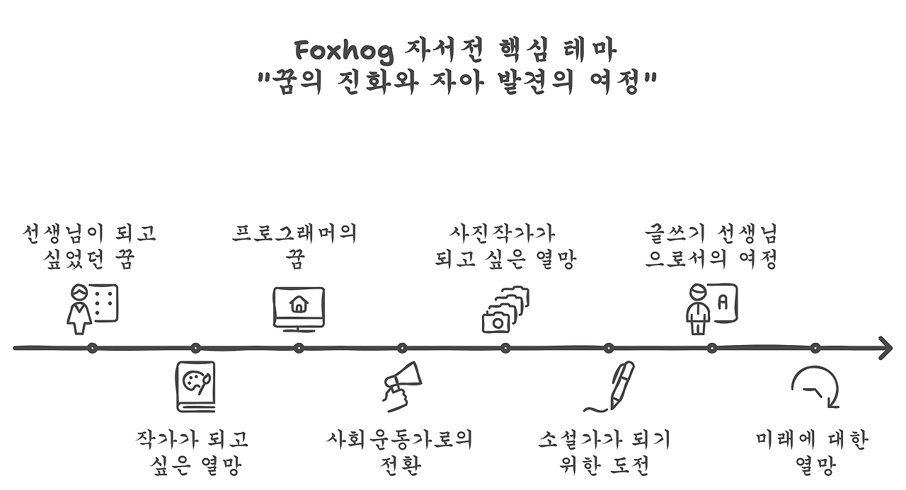 8장_22_foxhog핵심테마.png
