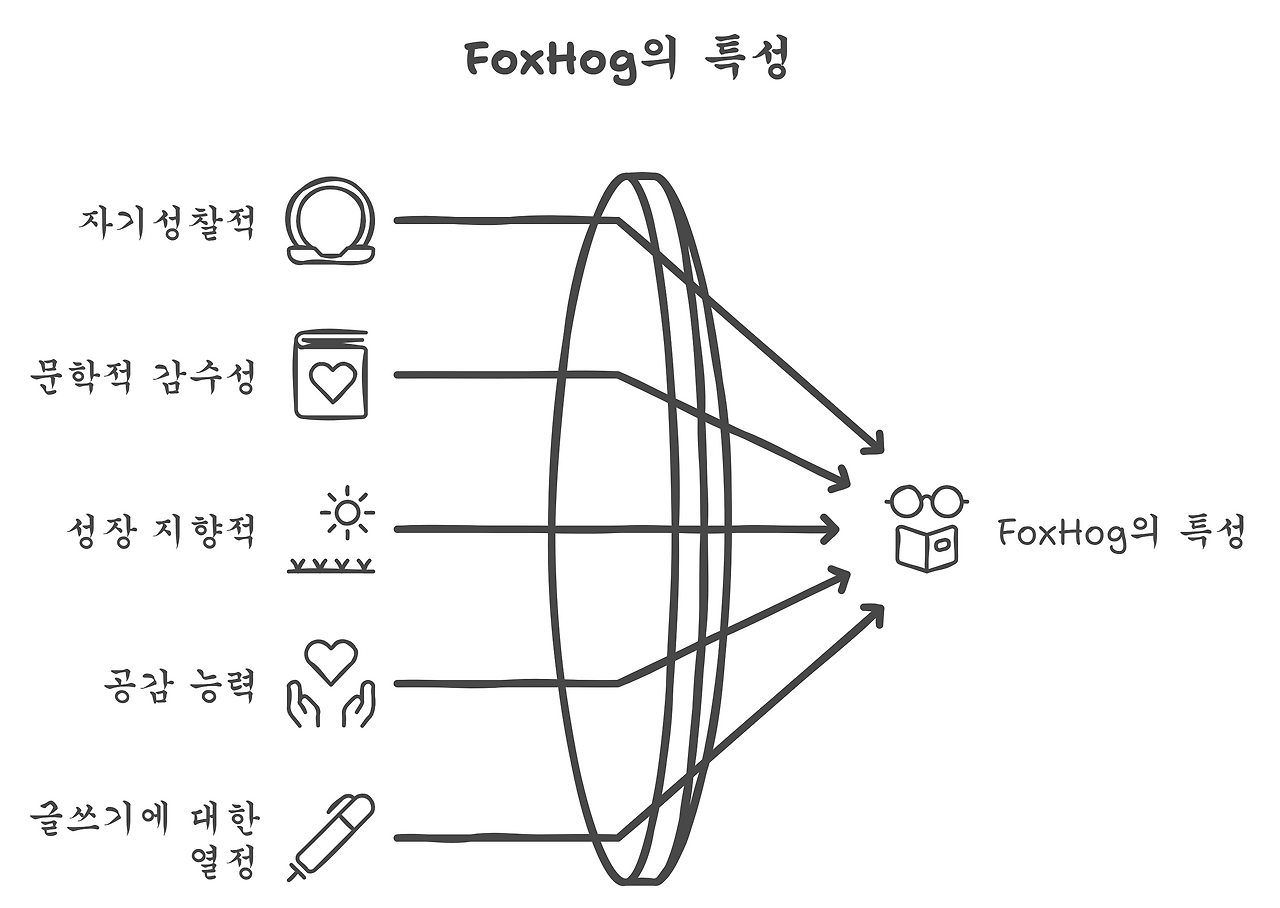8장_22__1_FoxHog의 특성.png