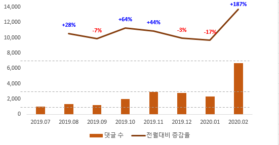 20200308_브런치_재택근무_두레이 댓글.png