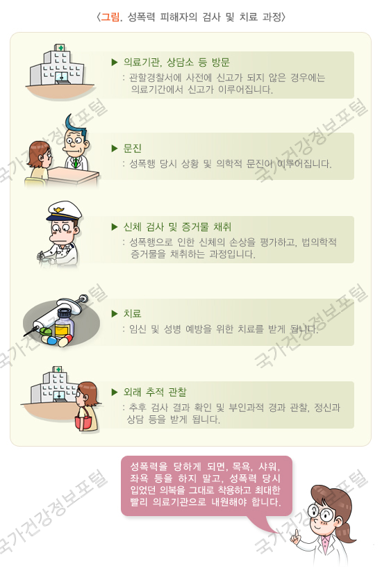 성폭행피해자치료과정.png