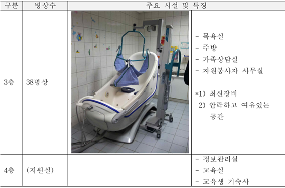 대만 멕케이 기념병원2.png