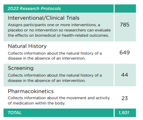 미국 NIH Clinical Center 3.png