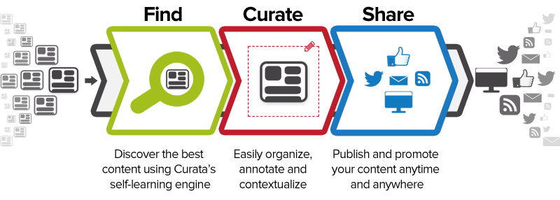 content-curation.png