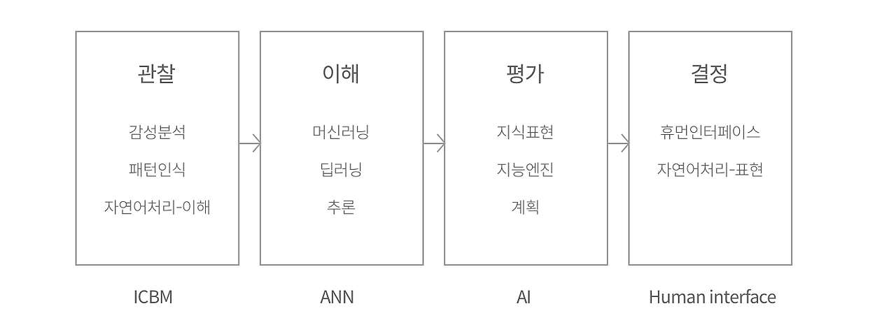 스크린샷 2017-04-22 오후 10.04.20.png