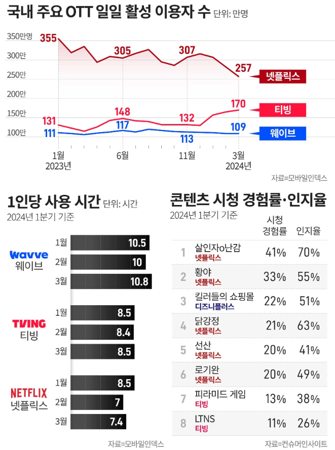 스크린샷 2024-04-22 072155.png