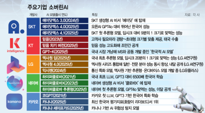 스크린샷 2025-06-30 073250.png
