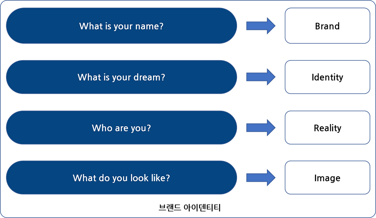 브랜드 아이덴티티.png