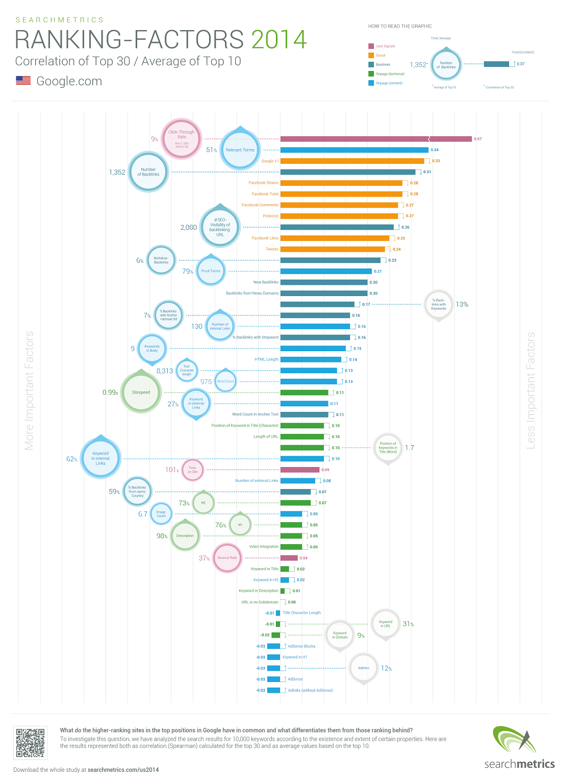 seo-ranking-factors-2014.png