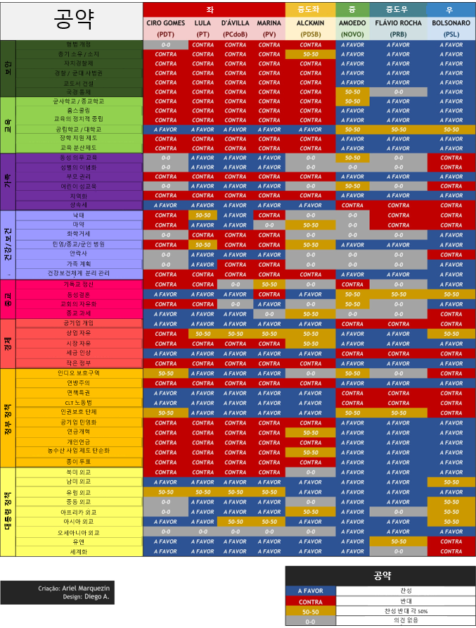 브라질 대선 공약.png