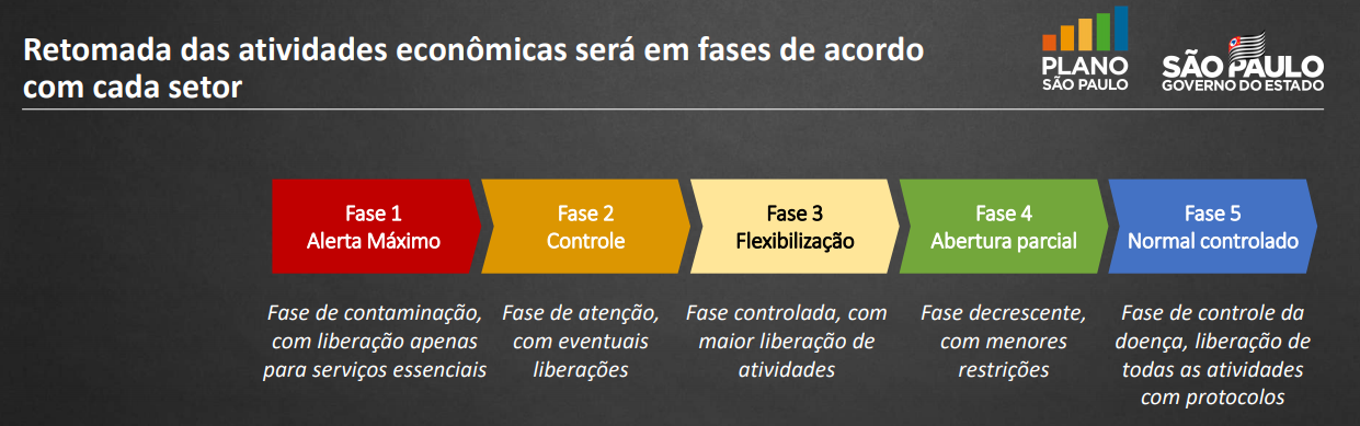 fases-plano-sp.png