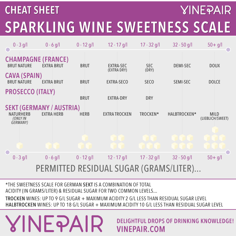 sparkling-wine-sweetness-scale-chart.png