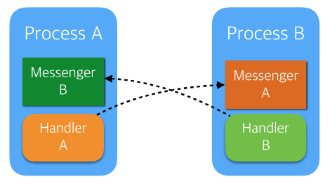 스크린샷 2016-04-07 오후 9.00.23.png