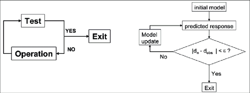 Left-the-TOTE-unit-Test-Operate-Test-Exit-Right-general-scheme-of-data.png
