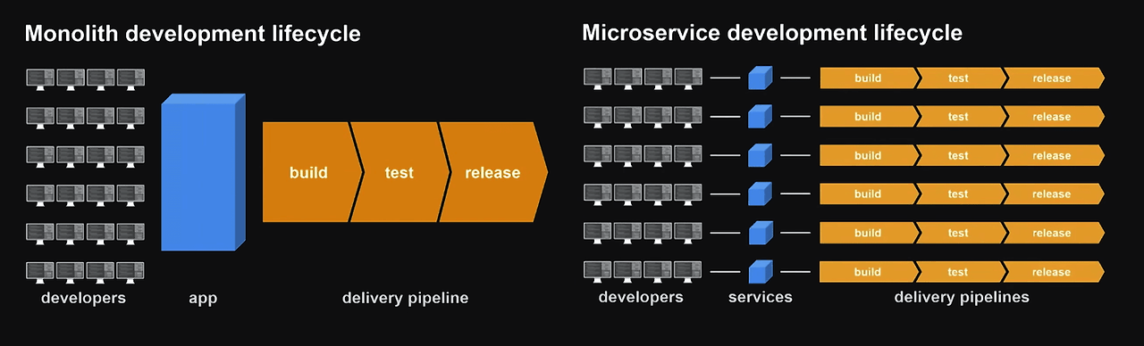 Amazon_embraced_microservices_architecture_to_shorten_the_development_lifecycle-1456224261660.png