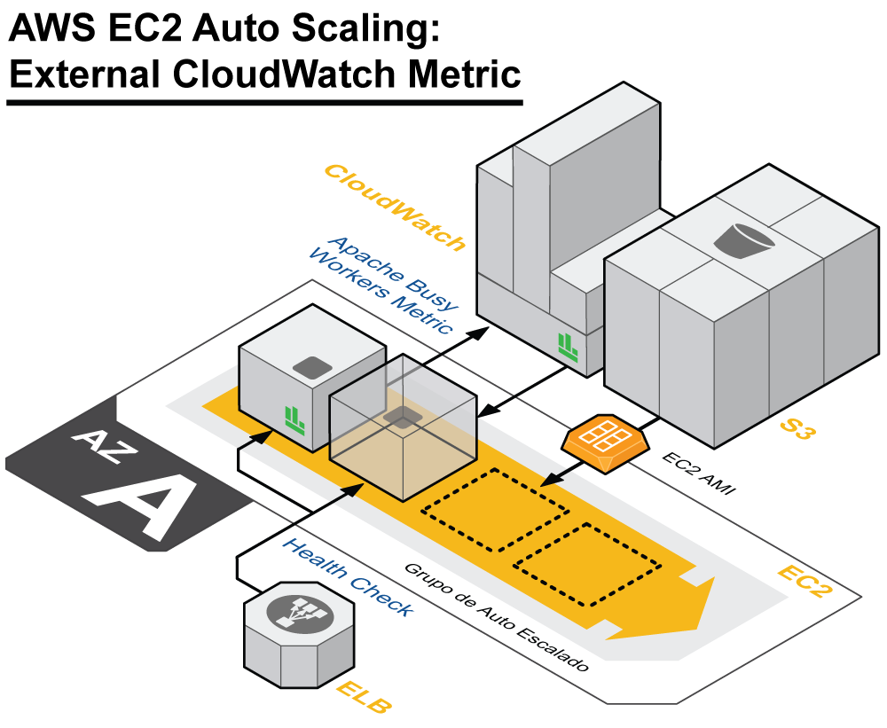 aws-ec2-auto-scaling-external-cloudwatch-metric-diagram.png