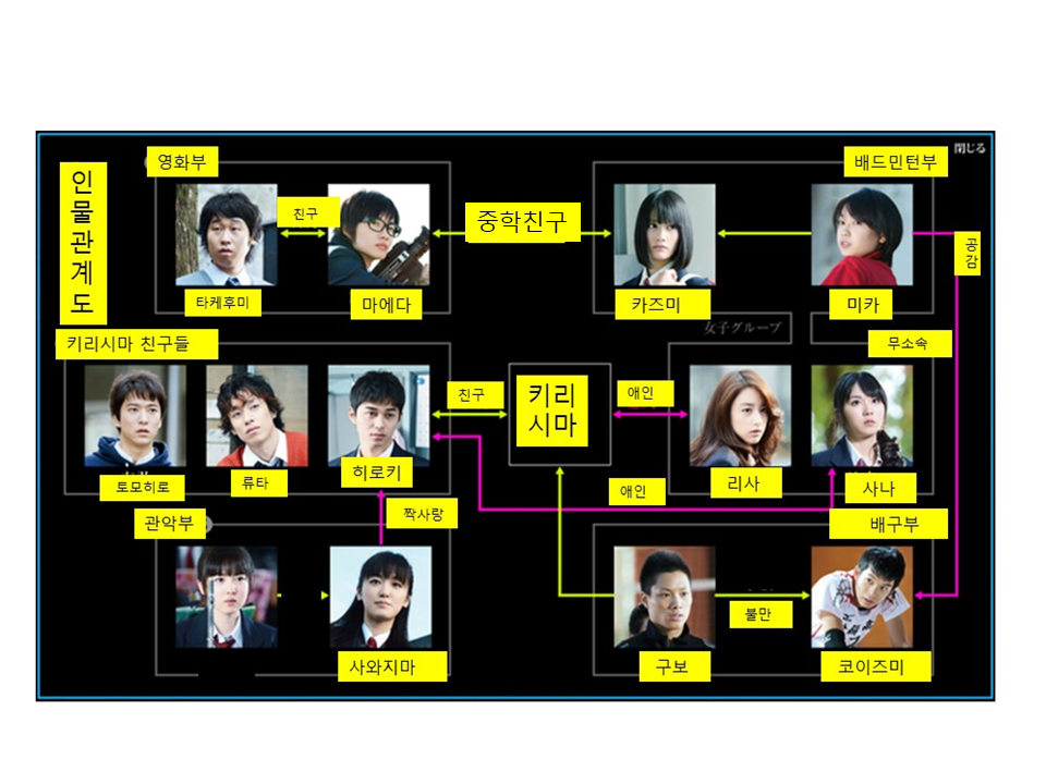 관계도 수정본.png