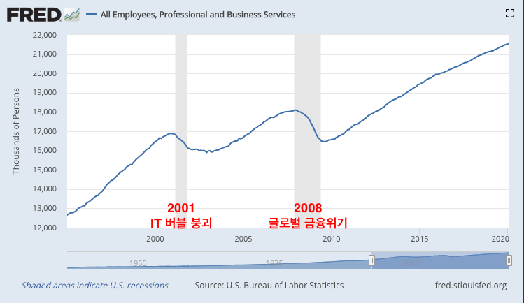 usa-employment-change-1.png