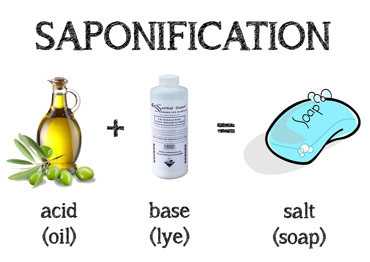 saponification.png