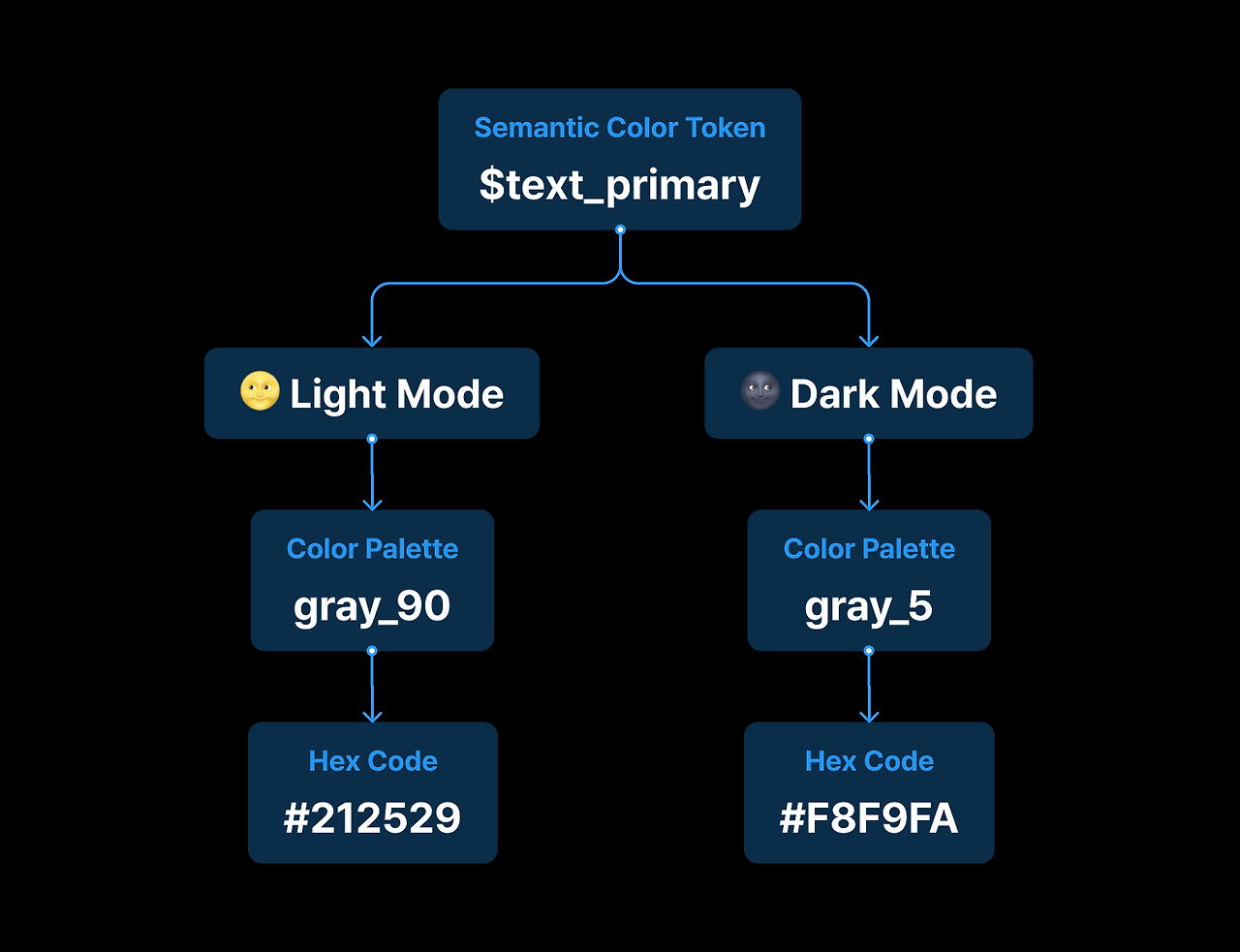 새로운 컬러 시스템.png