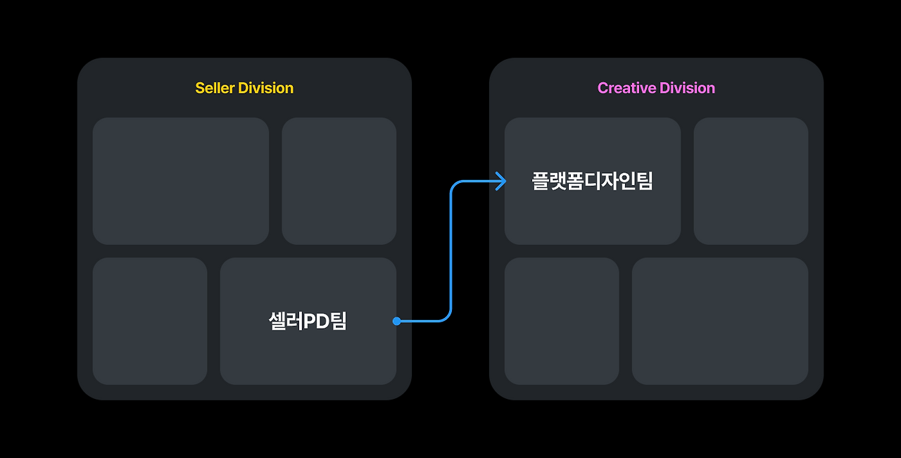 조직 이동.png