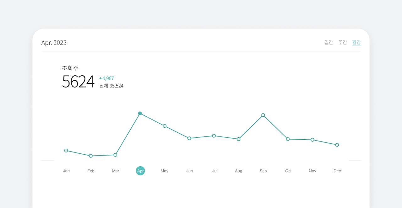 브런치 작가로 성장 중.png