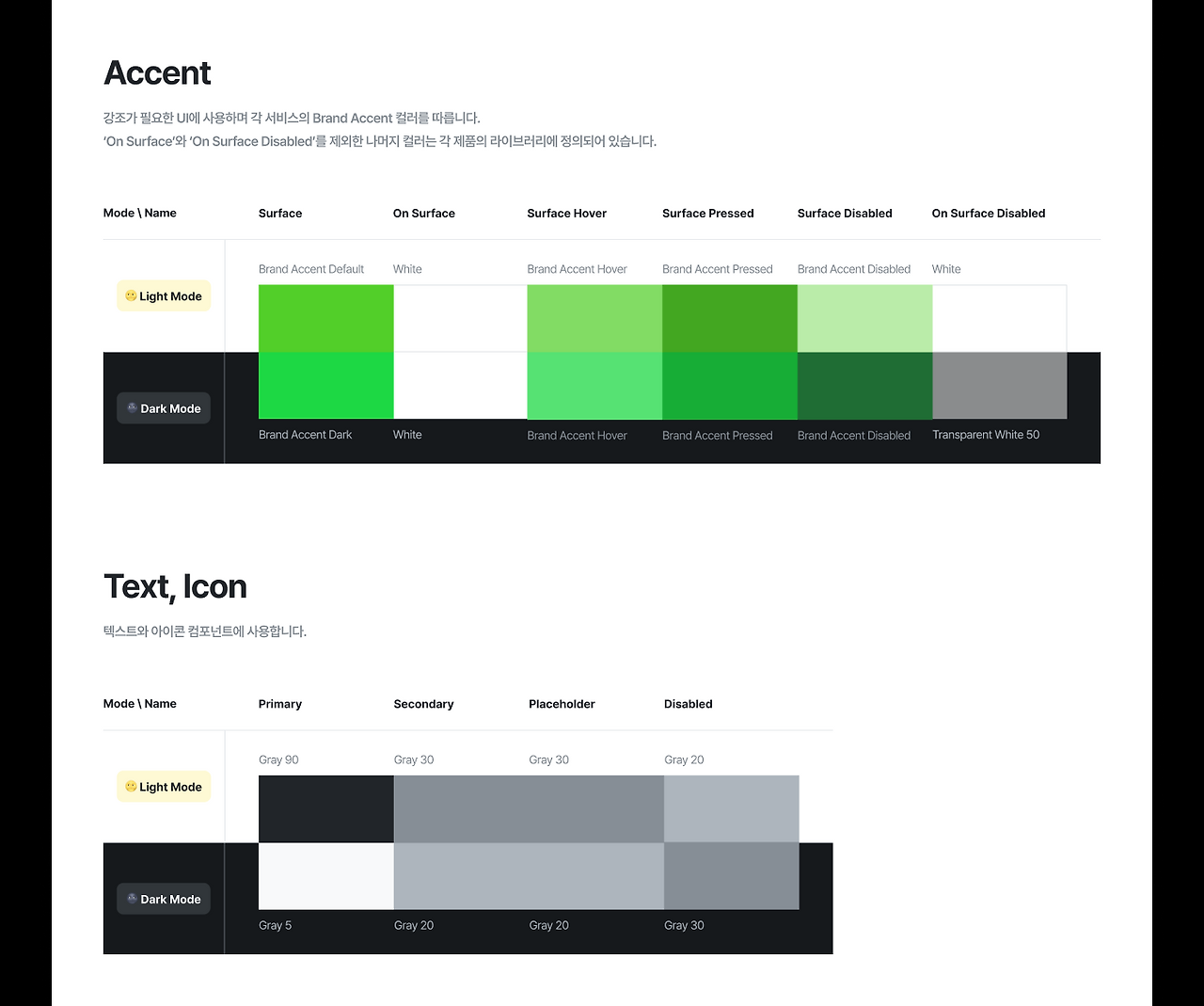 시멘틱 컬러 토큰 시스템 (1).png
